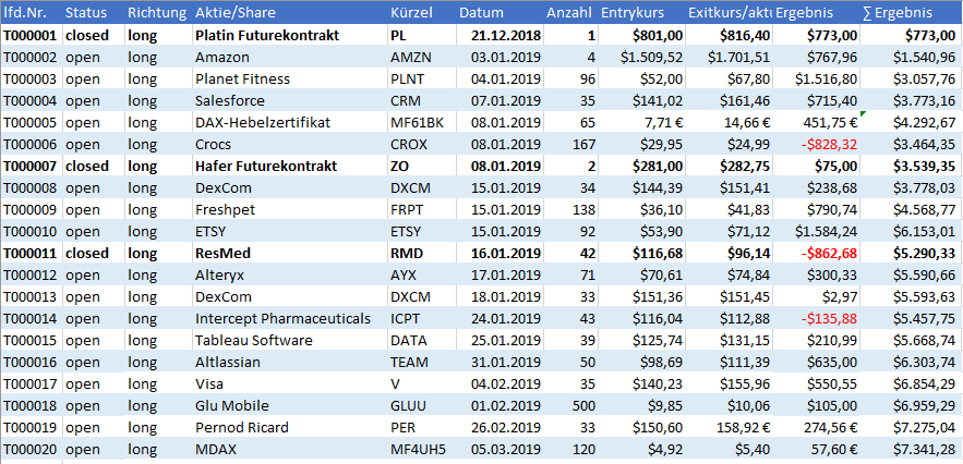 Trading Tagebuch 501-Trading Blog Tabelle.png